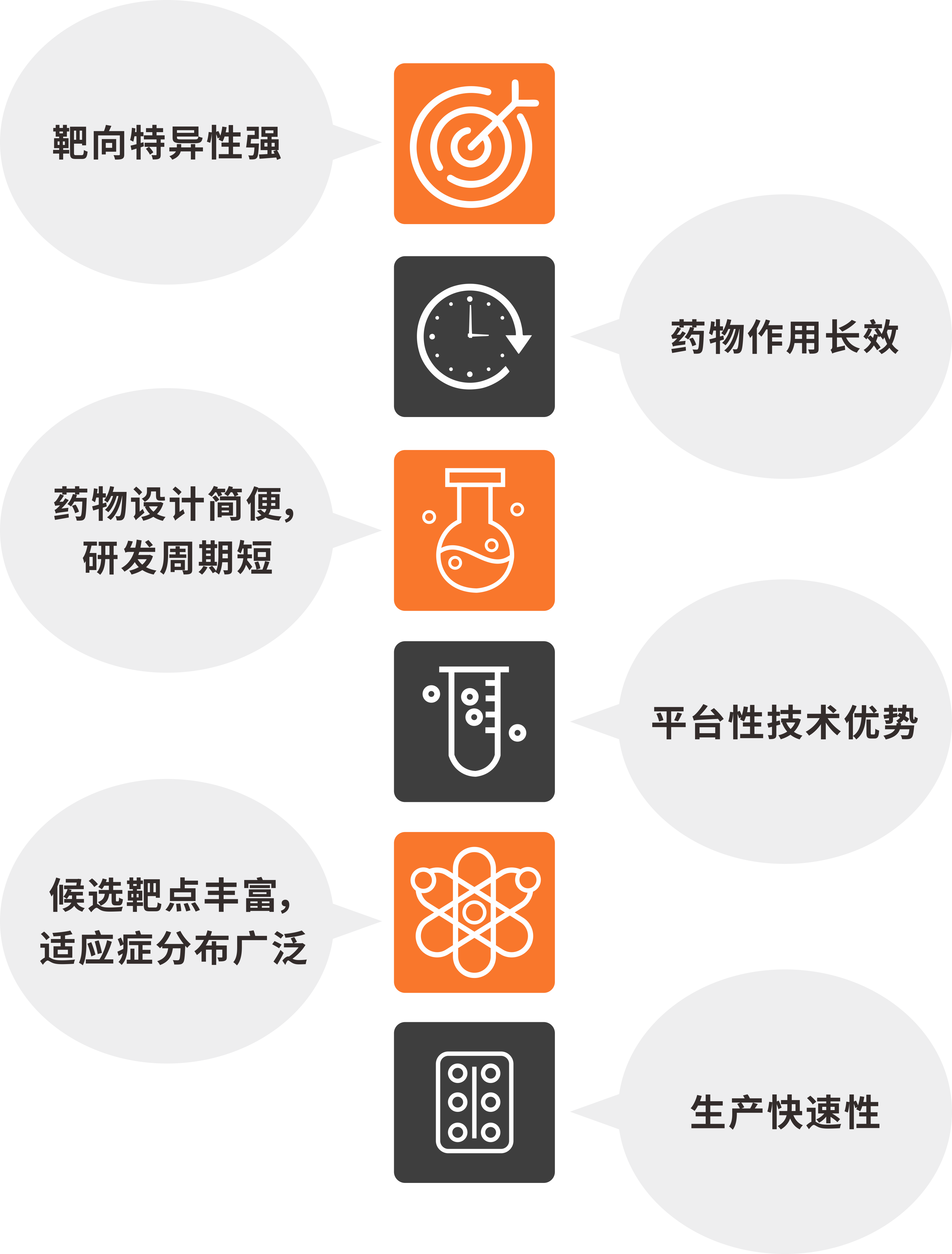 小核酸药物2 小核酸药物2