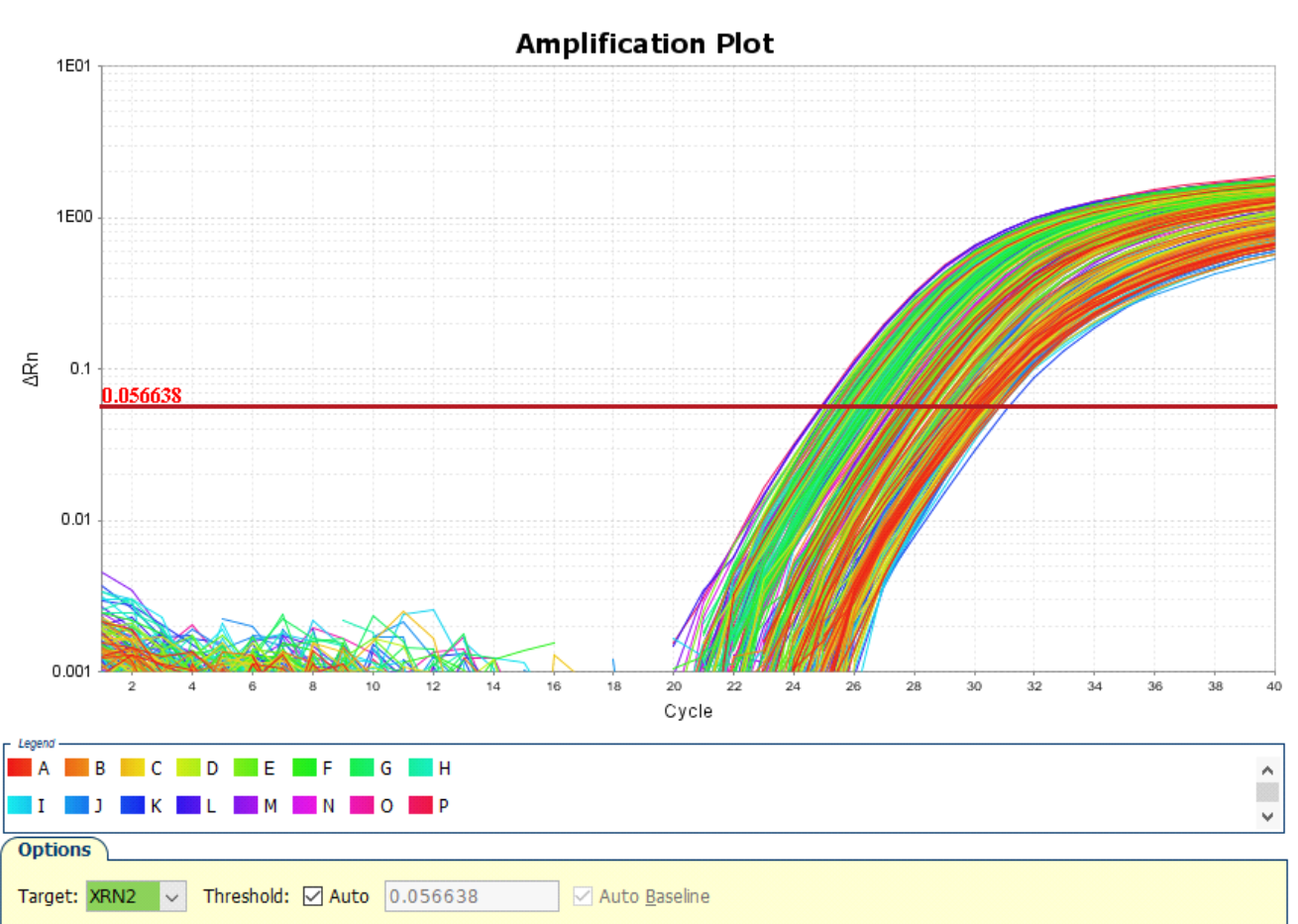 细胞直接RT-qpcr图2 细胞直接RT-qpcr图2